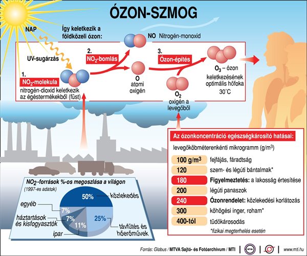 ozon
