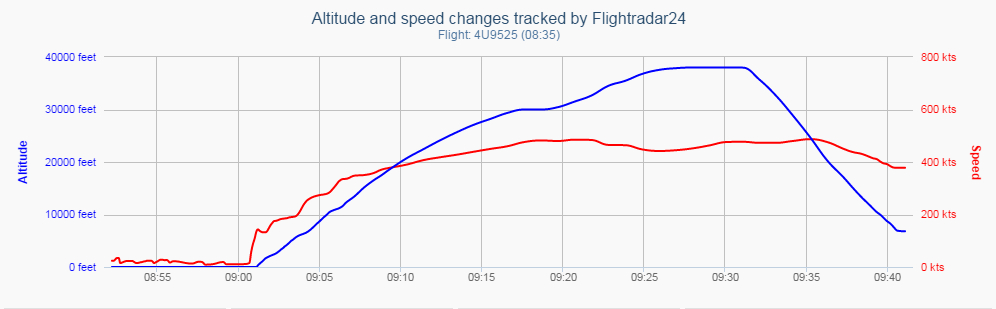Forrás: Fligtradar24